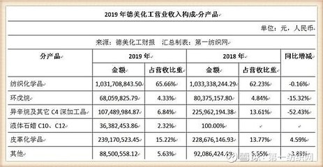 年年为股东送猪肉的德美化工,因生猪养殖亏了上千万“割肉”出局