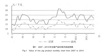 辽宁省生猪产业发展有关问题的研究-畜牧人才网