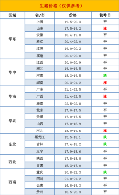 2020.2.17猪价早知道(屠宰企业陆续开工,生猪收购情况略有好转)