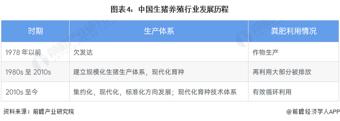 预见2023:《2023年中国生猪养殖行业全景图谱》(附市场规模、竞争格局和发展前景等)